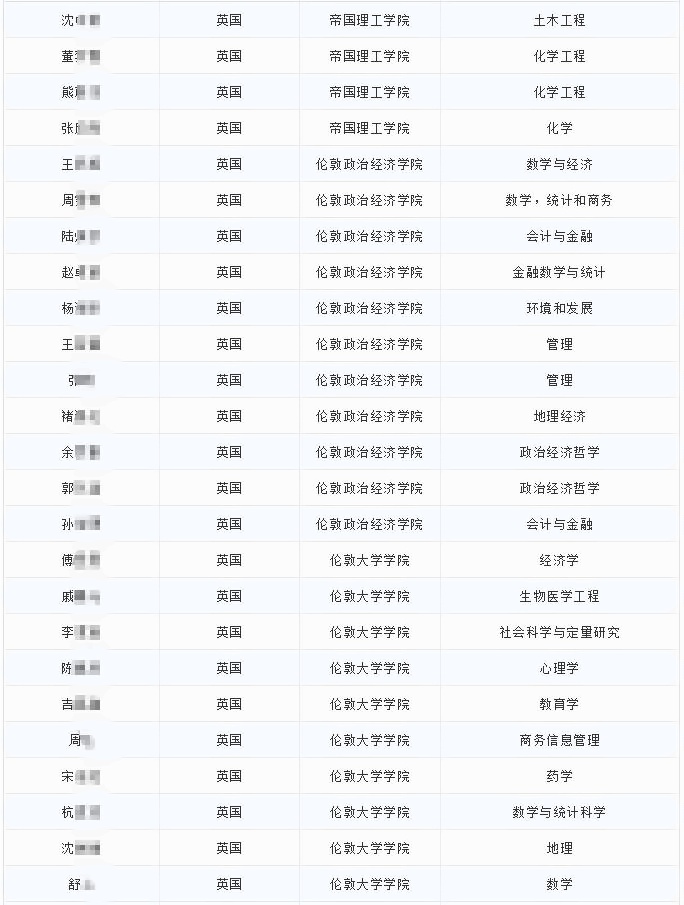 光华剑桥2019届毕业生最终入读大学.jpg