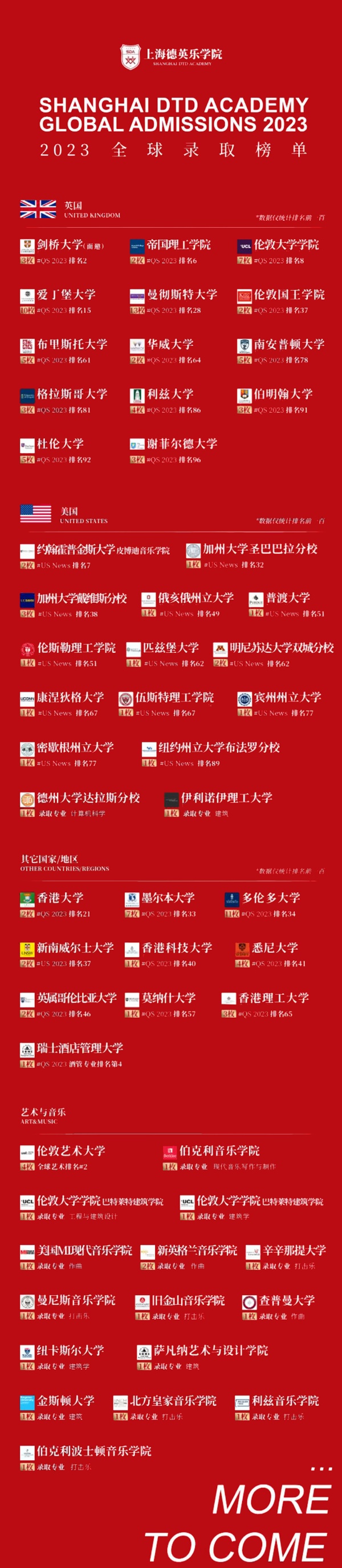 上海德英乐学院2023年全球录取榜单.jpg