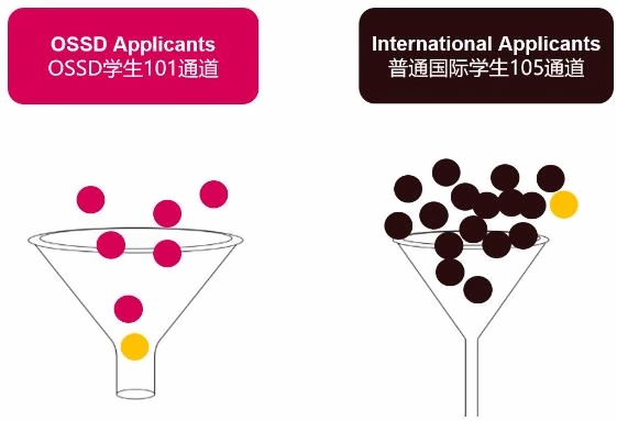 成都电子科技大学OSSD国际课程2024招生简章