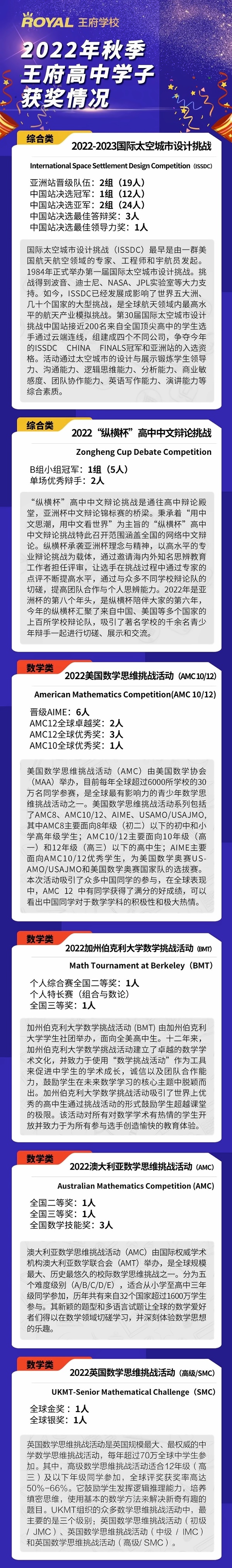 北京王府学校高中学术成果