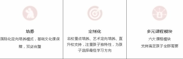苏科中致远班课程模块设置