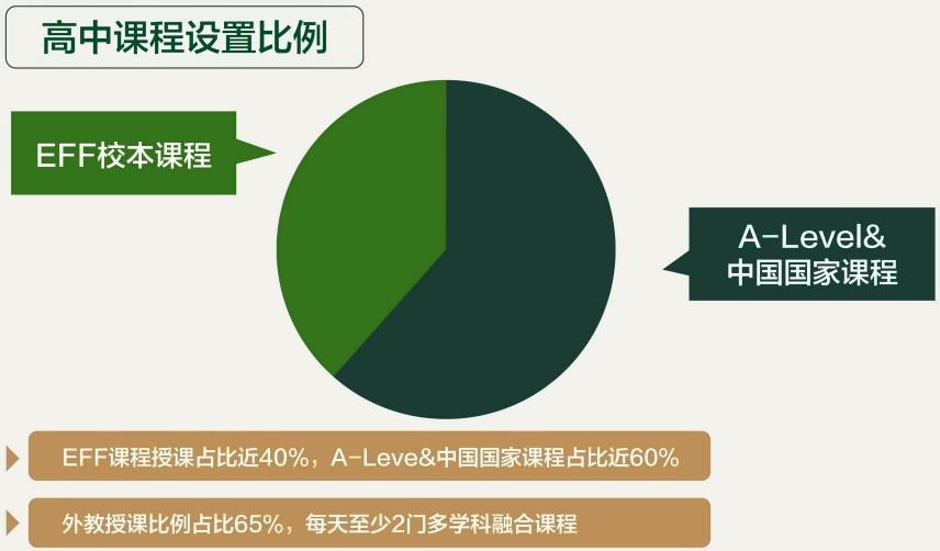 高中课程设置比列.jpg