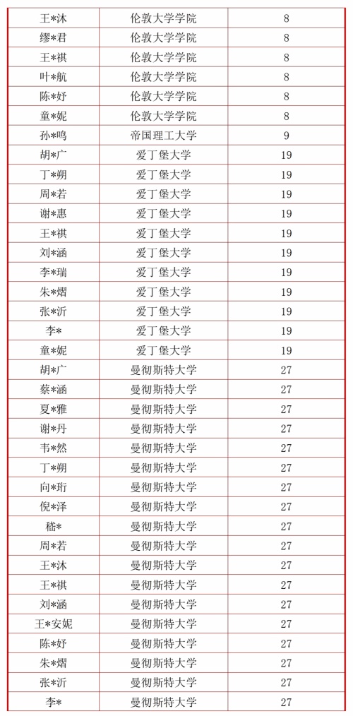 句容碧桂园学校录取榜2.jpg