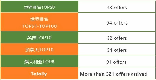 中加楓華國際學校畢業生錄取情況.jpg