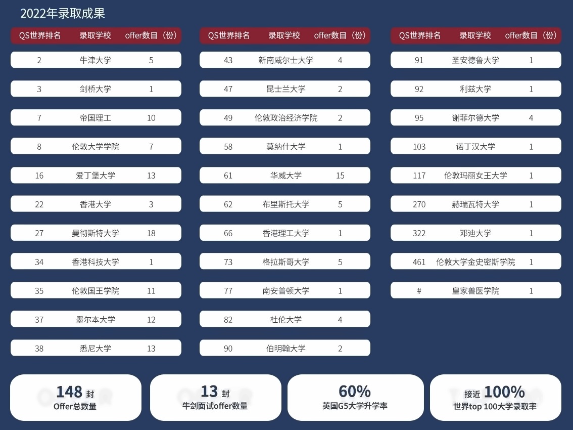 上海科桥国际学校2022升学成果.jpg