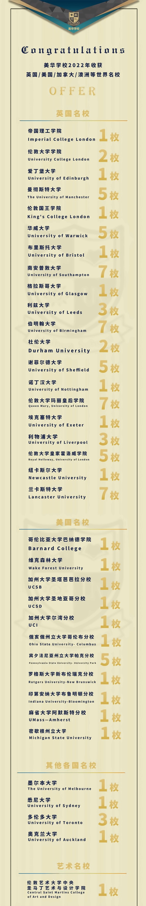 升学榜单