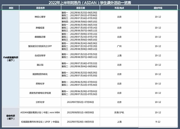 ASDAN暑期课外活动一览4.jpg
