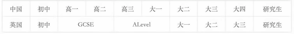 学制比较