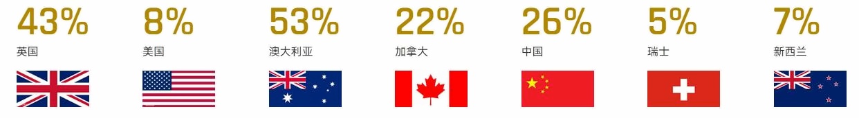 枫叶世界学校课程2023录取汇总.jpg