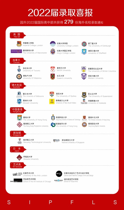 苏州工业园区外国语学校国际高中录取院校