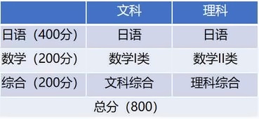 EJU考试科目.jpg