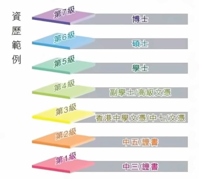 智胤