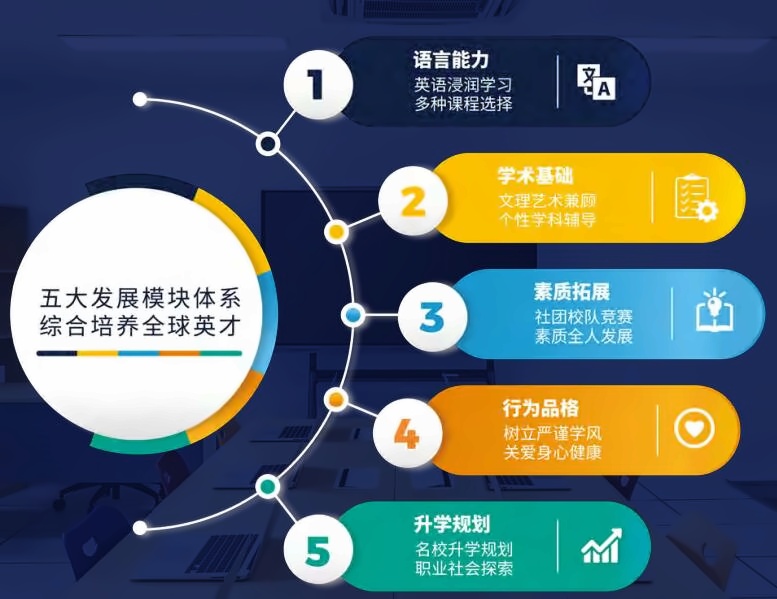 上海赫贤学校高中部课程设置.jpg
