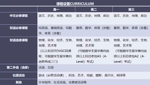南外方山分校国际部课程