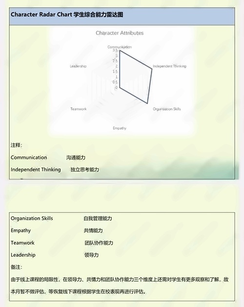 美华学校UIA-SSS报告2.jpg