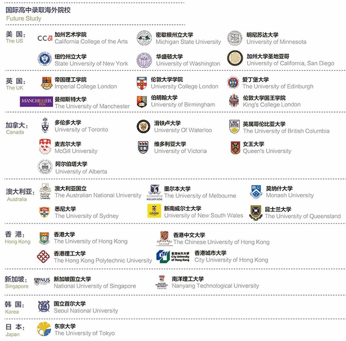 录取院校.jpg