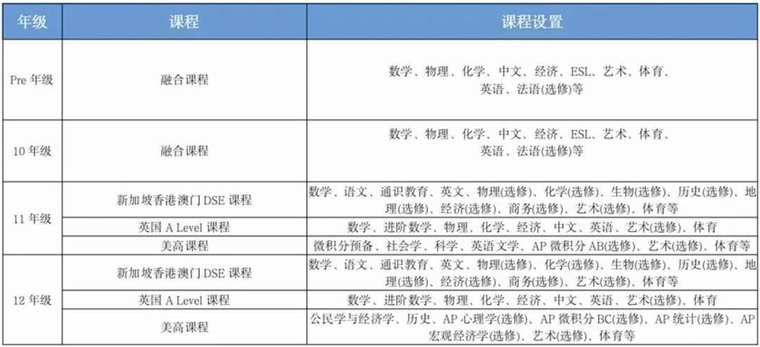 課程設(shè)置.jpg