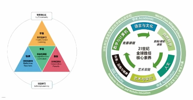 上海常青藤學校融合課程部辦學理念