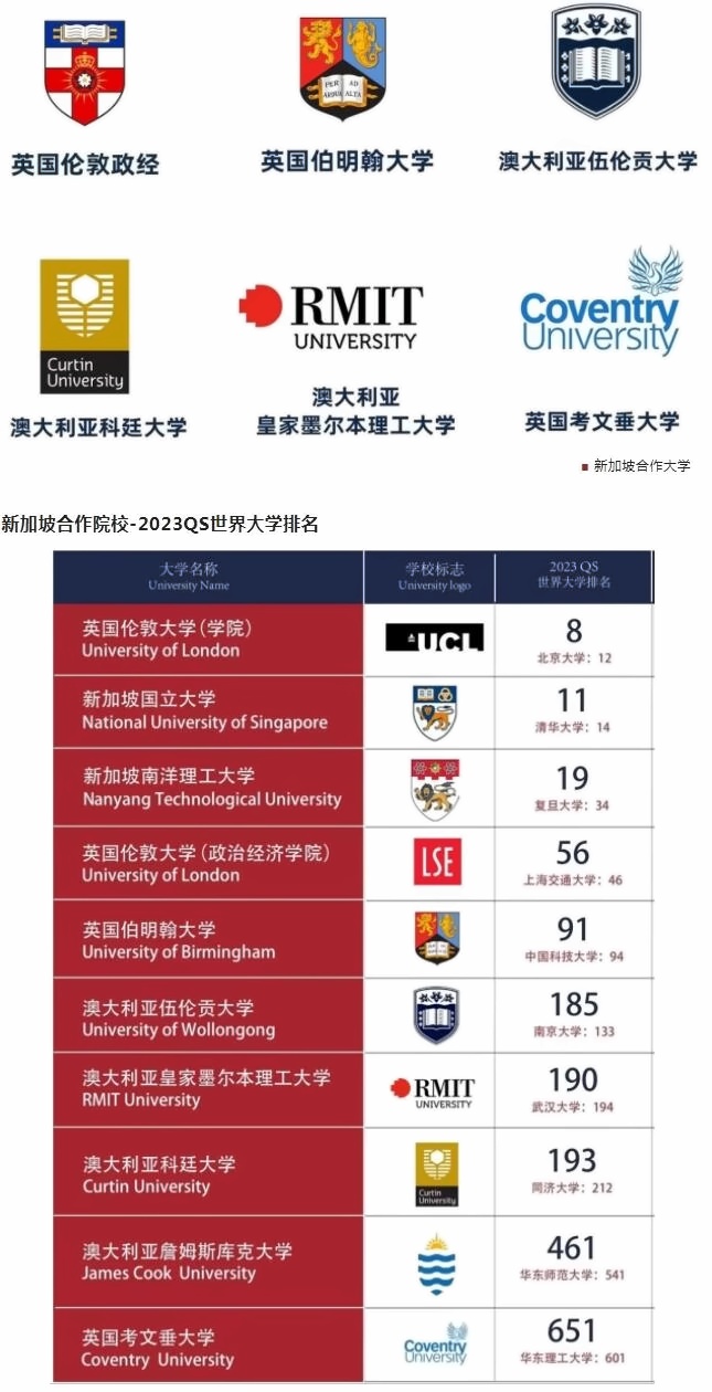 上海林国荣学校新加坡合作院校.jpg