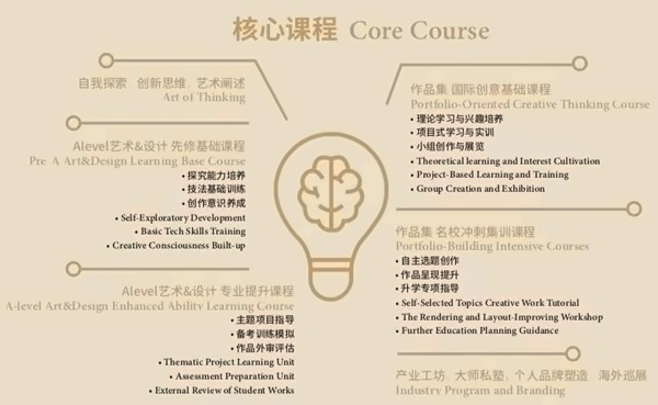 核心课程.jpg