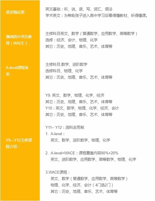 上海澳大利亚国际高中课程设置.jpg