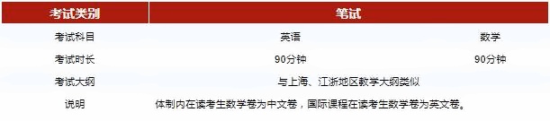 光华剑桥入学考试科目.jpg