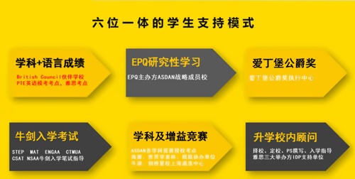 英澳美六位一体学生支持模式.jpg