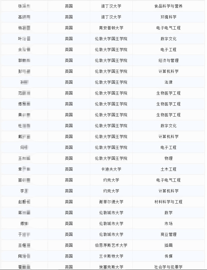 光华剑桥2019届毕业生最终入读大学.jpg