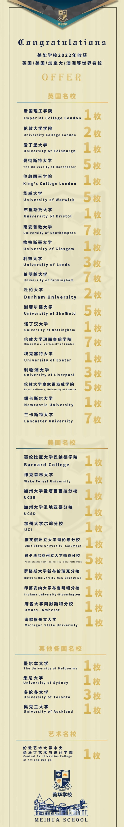 录取榜单