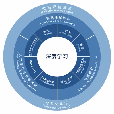 宁波协和学校小学课程