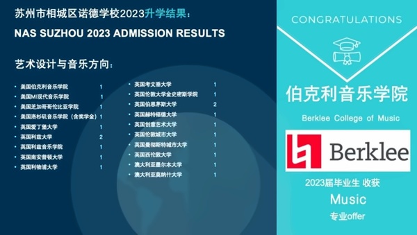 苏州诺德学校升学成果