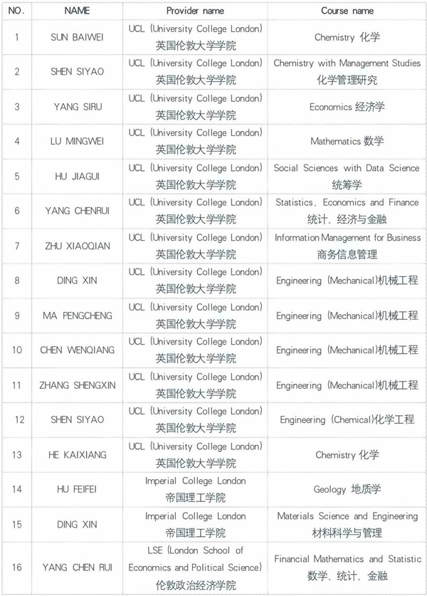 英國G5名校錄取榜單.jpg