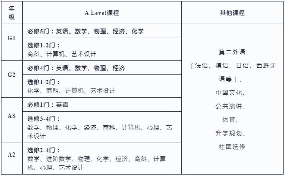 上外立泰剑桥课程设置