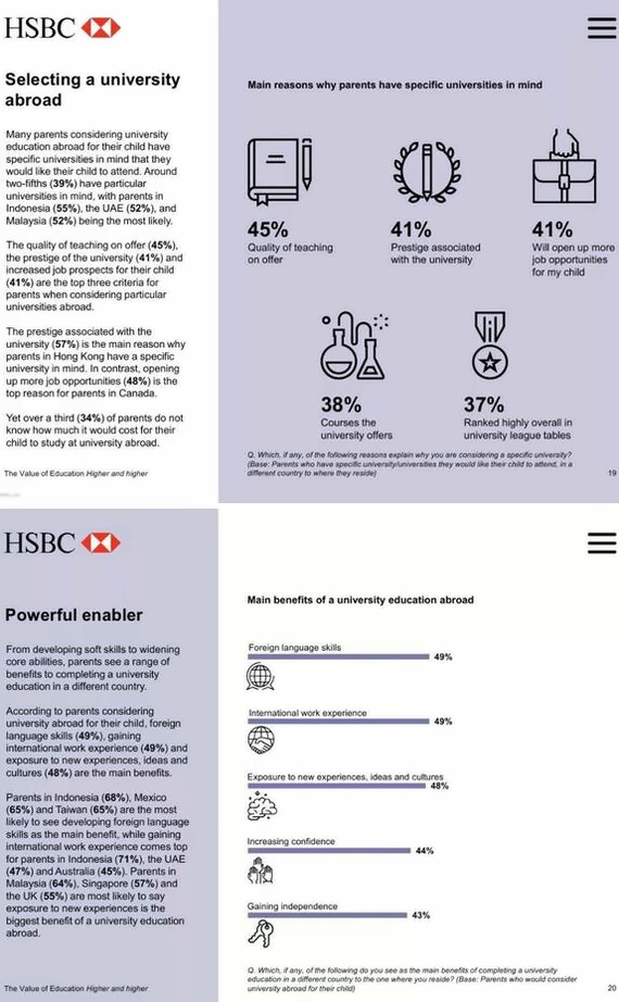 HSBC《教育的价值报告》告诉你为什么一定要留学？