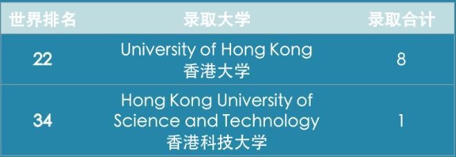 上海安生学校中国香港录取成果.jpg
