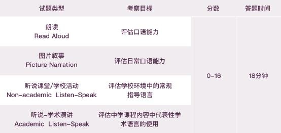 口语考试内容及时间安排.jpg