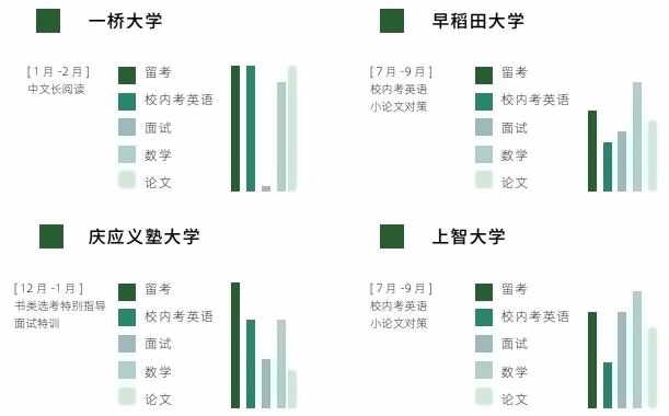 日本大学入学试验
