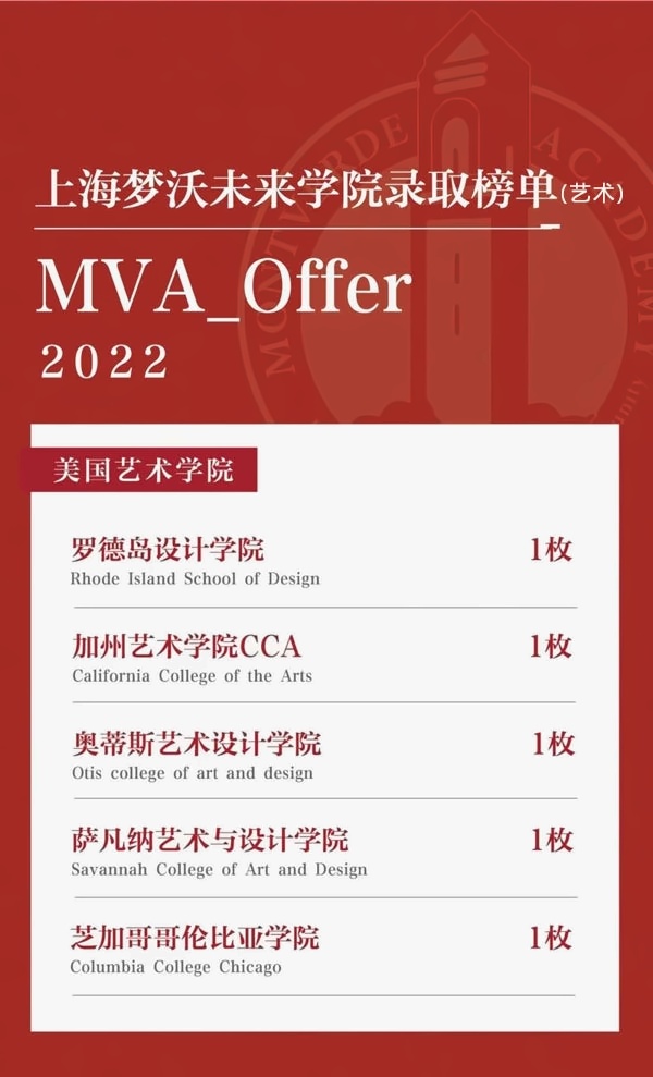 上海梦沃未来学院2022届毕业生升学成果(艺术).jpg