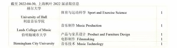 上海枫叶国际学校2022届毕业生英国方向录取信息5.jpg