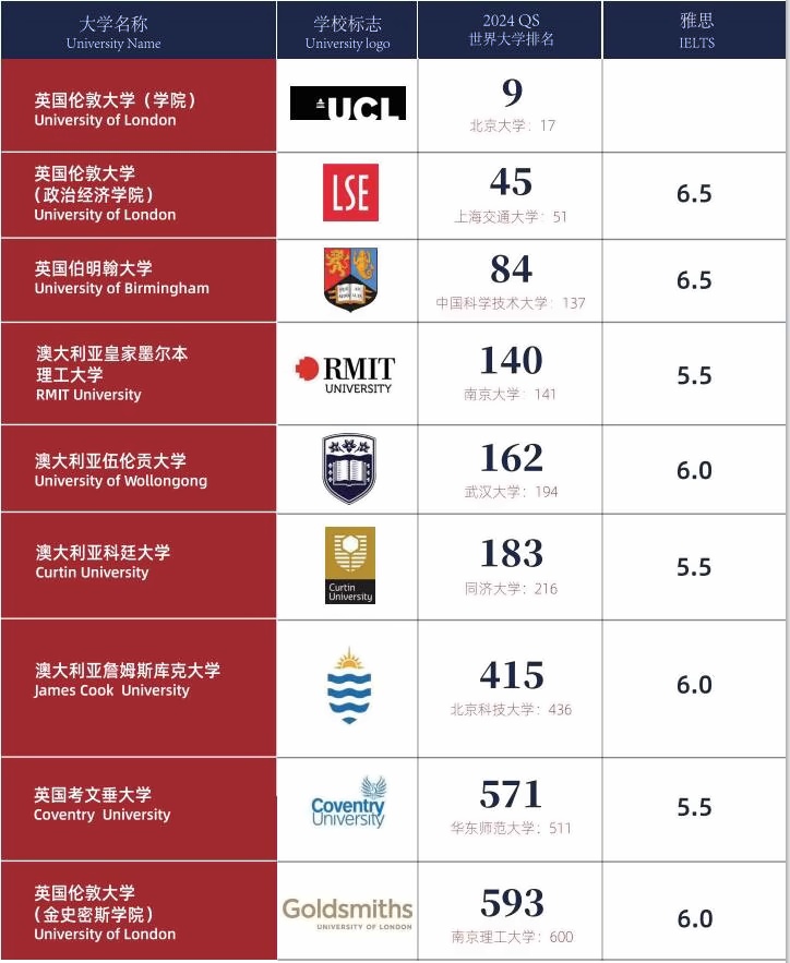上海林国荣学校新加坡合作大学