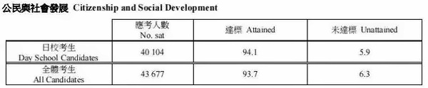 2024年dse考试公民与社会发展科.jpg