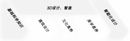 湖州帕丁顿STEAM课程体系.jpg