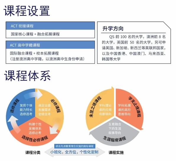 存志融合部课程设置&课程体系.jpg