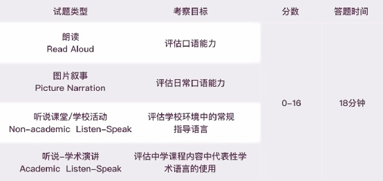 口语考试内容及时间安排.jpg