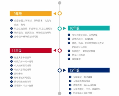 句容碧桂园学校升学指导时间轴.jpg
