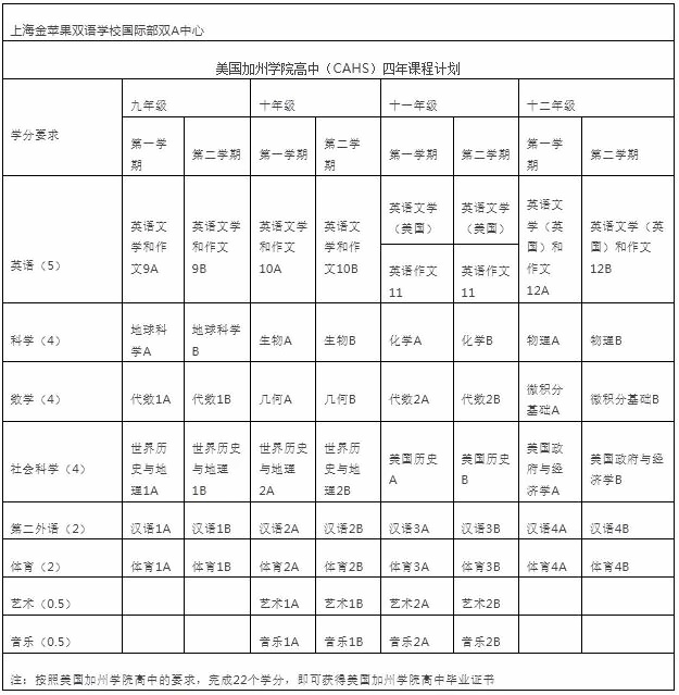 上海金蘋果學(xué)校國際部美高課程設(shè)置.jpg