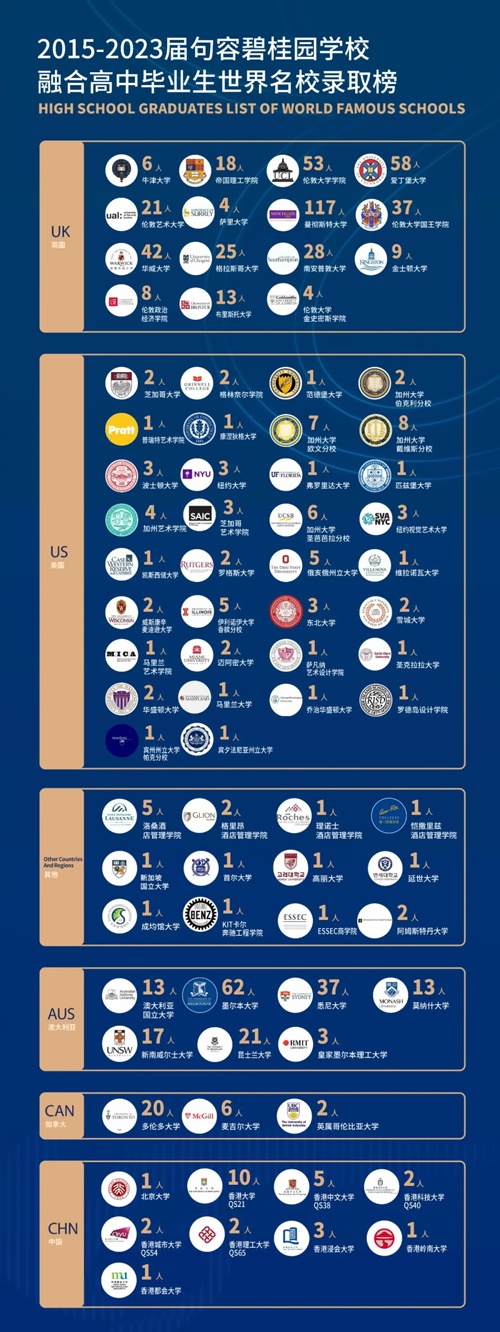 句容碧桂园学校升学