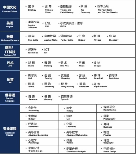 A-level课程.jpg