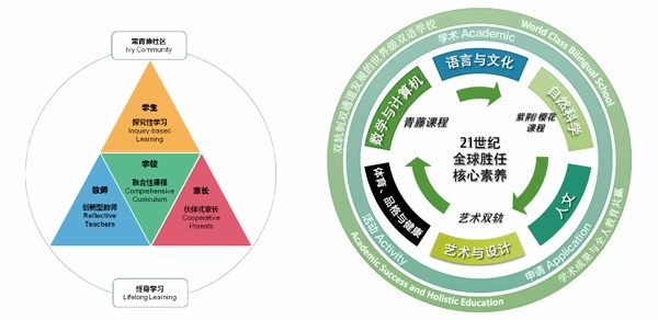 上海常青藤學(xué)校融合課程部辦學(xué)理念.jpg