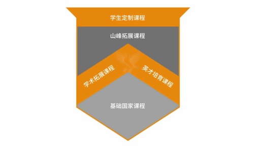 苏州山峰双语学校课程